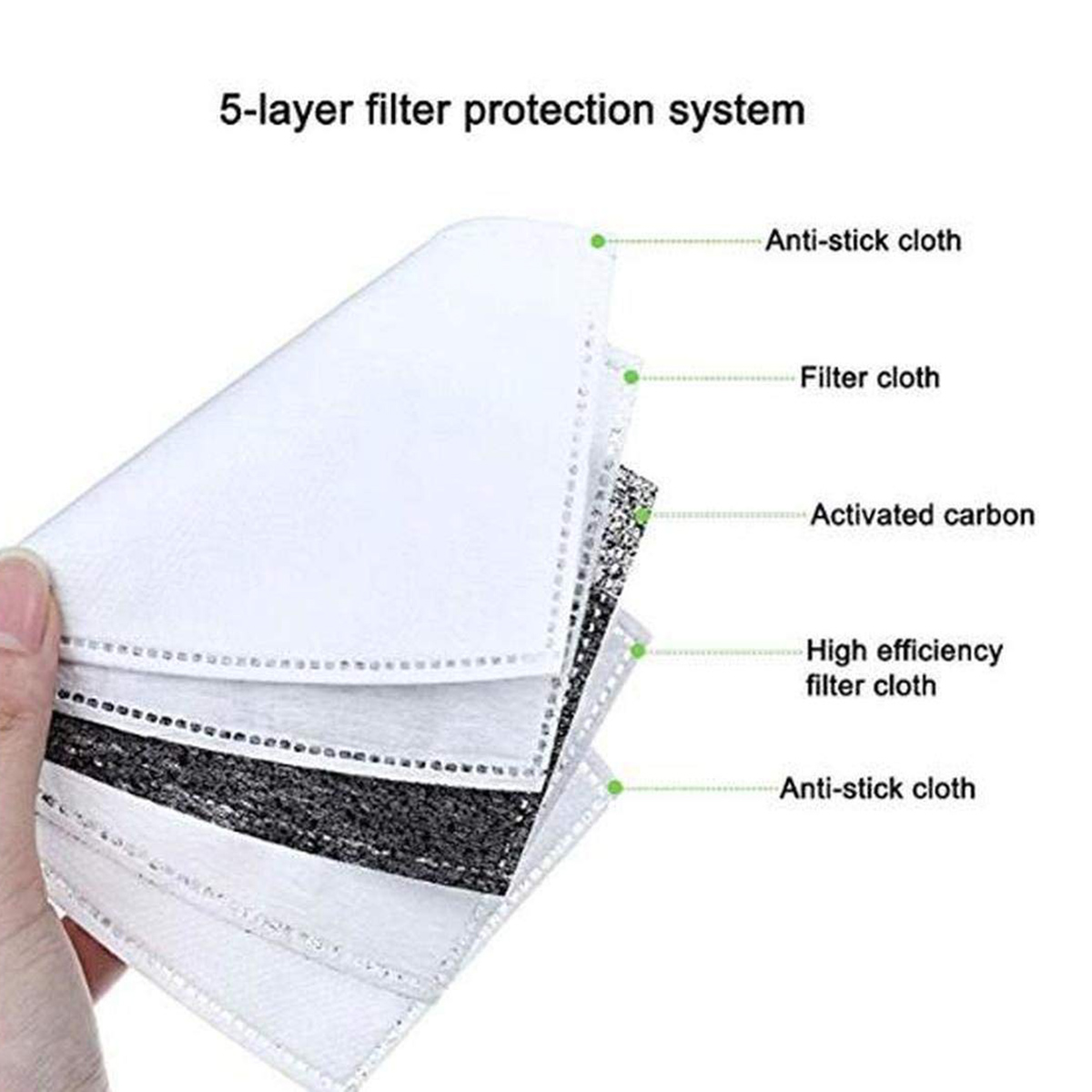 40pcs Fine Denier Face Mask Fi - Pm2.5 Filter Insert review and price