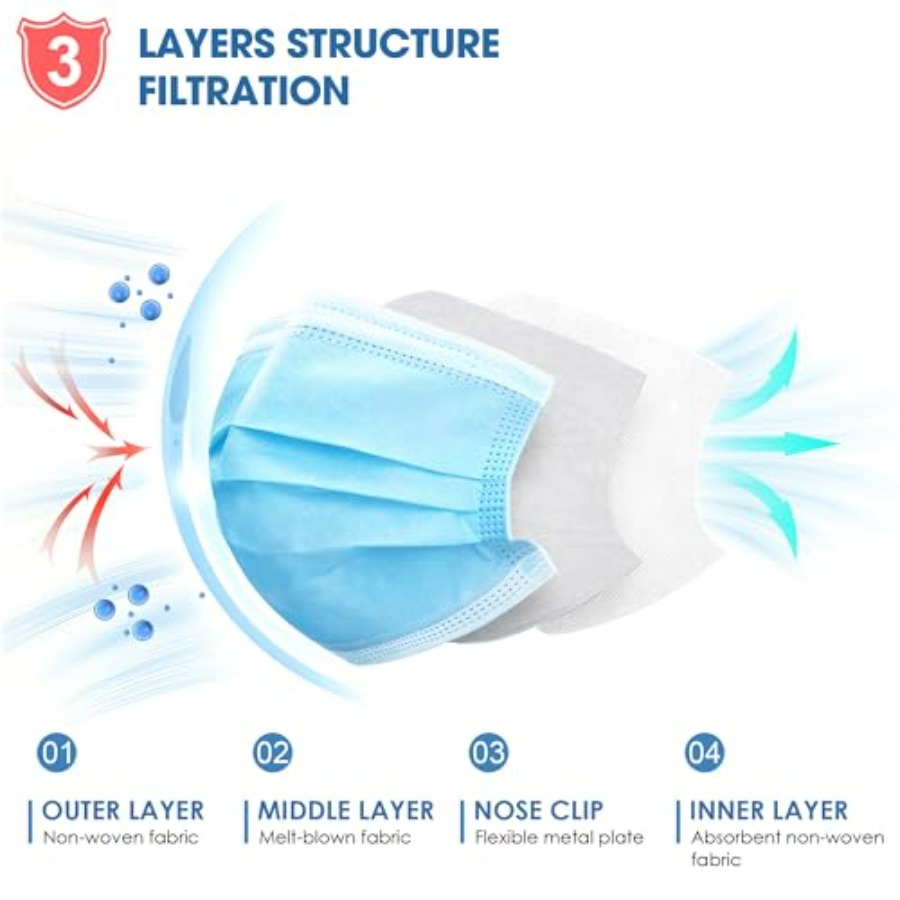 Blue Disposable Face Masks 100 - Disposable Mask Blue review and price