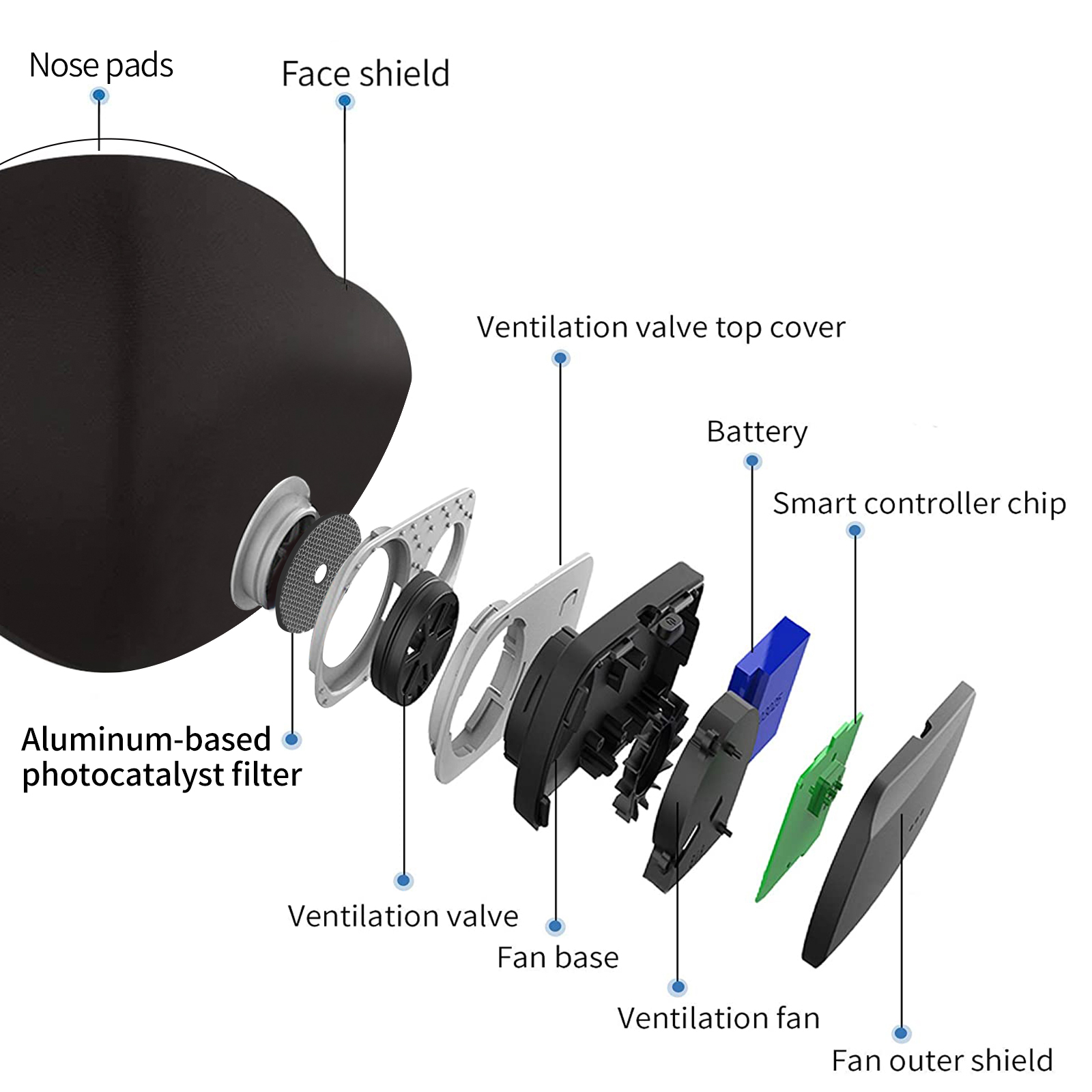 Breathe Easy Rechargeable Elec - Kn95 Respirator Mask review and price