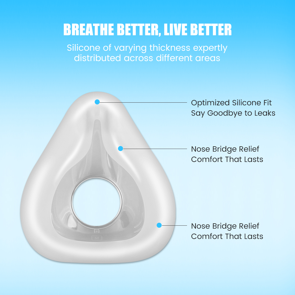 F20 Replacement Mask Set for C - Silicone Mask Bracket review and price