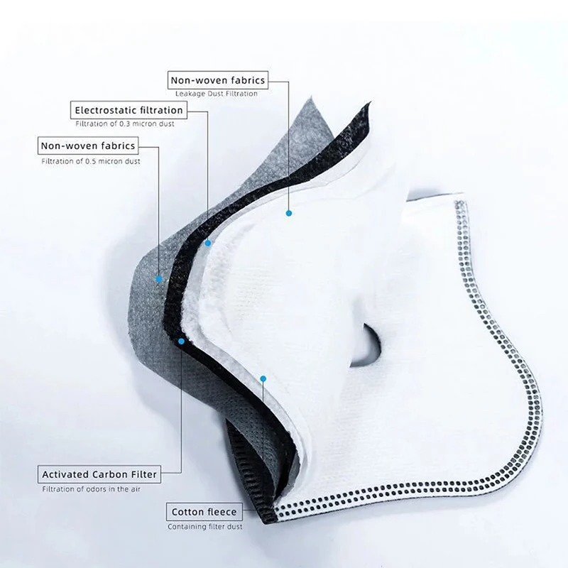 Cycling Dustproof PM2.5 Active - Anti Pollution Mask review and price